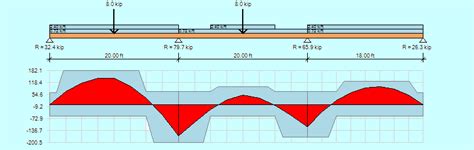 ASDIP Concrete 5.2.2.4 Download