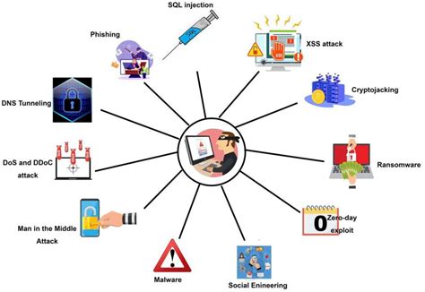 Mav Anti-Malware 1.2.3.3 Full